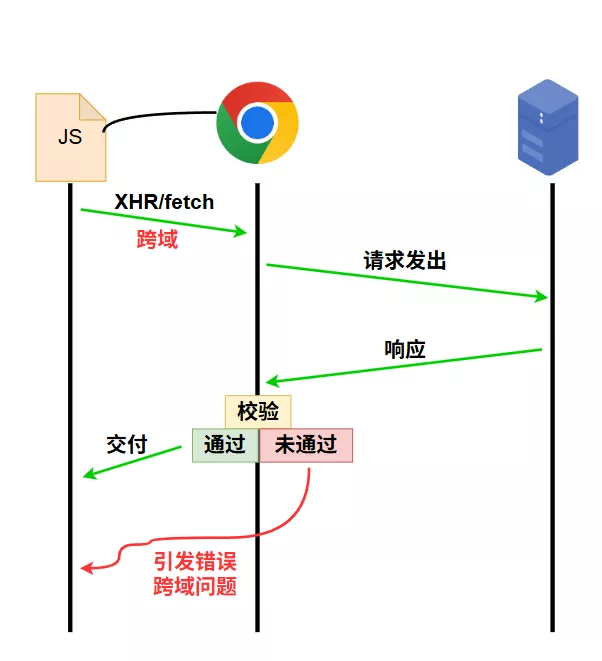 对AJAX的限制-图1